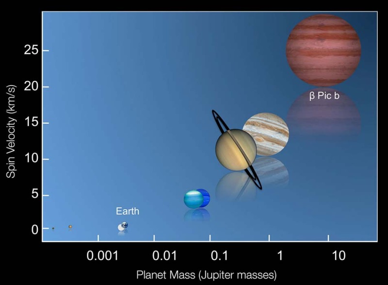 Beta Pictoris b